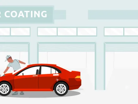 Did You Know? - Types of Car Coating